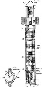 1-Cono musi;  2-Pannelli Solari;  3-Serbatoi gas;  4-Motori; 5-Sistema di avvicinamento e aggancio  6-Antenna Radar  7-Radar